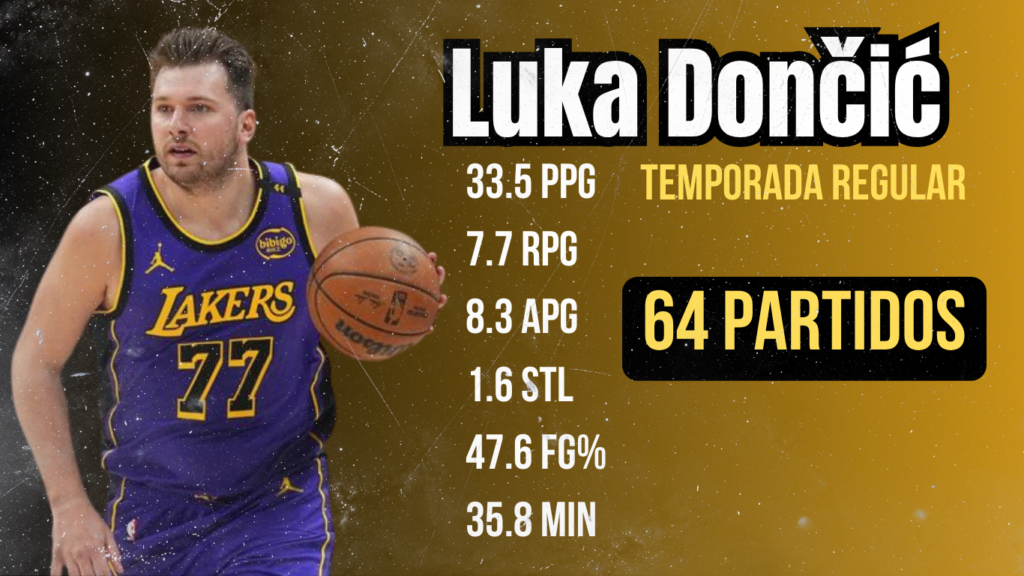 promedio de Luka Doncic en Lakers en temporada regular