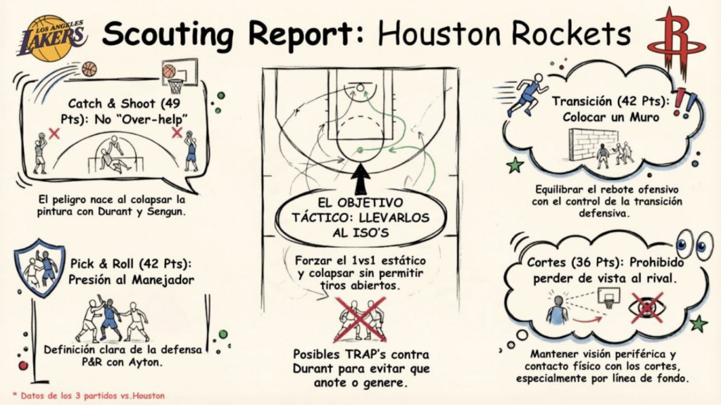 Análisis de Lakers vs Rockets con la mirada de Jorge Lorenzo 1