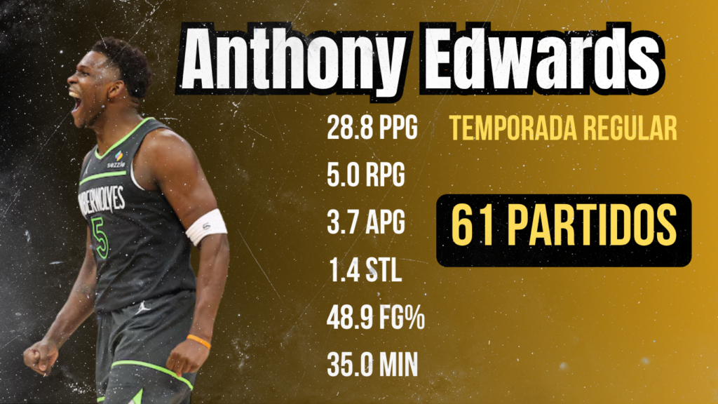 Anthony Edwards temporada regular