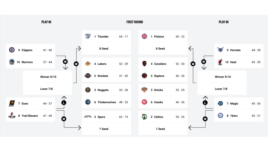 Previa del partido Angeles Lakers vs Utah Jazz 1