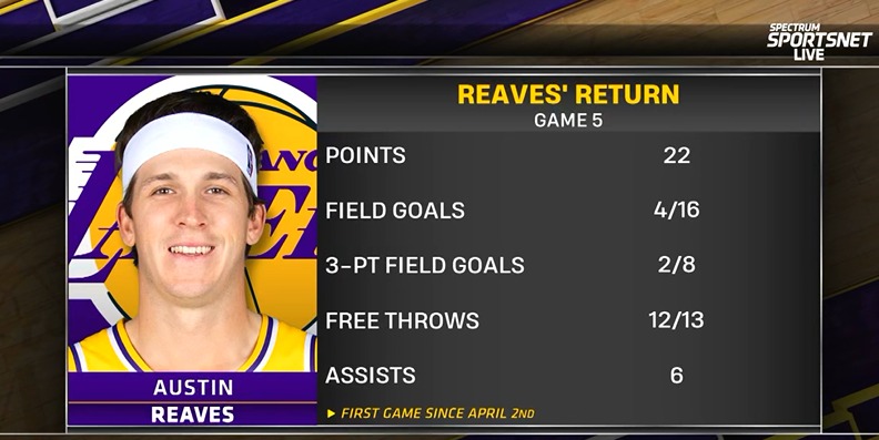 Declaraciones postpartido Lakers juego 5: Reaves y Smart 1