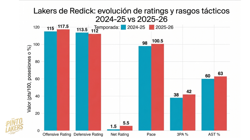 jj redick lakers