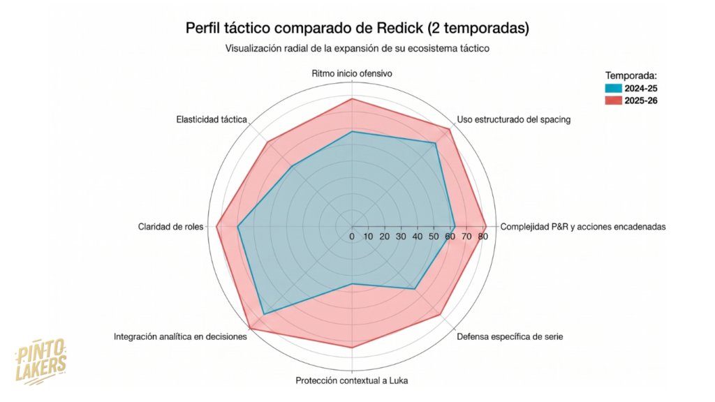 perfil táctico de jj redick