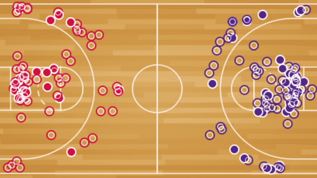 tiros de campo lakers houston