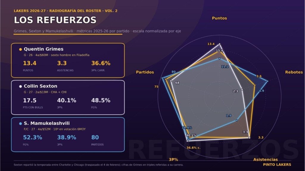 Los nuevos Lakers: radiografía 2 Los nuevos Lakers