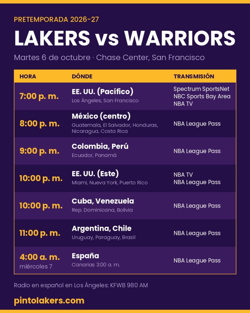 Lakers vs. Warriors: segunda noche del back-to-back 1 Lakers vs. Warriors